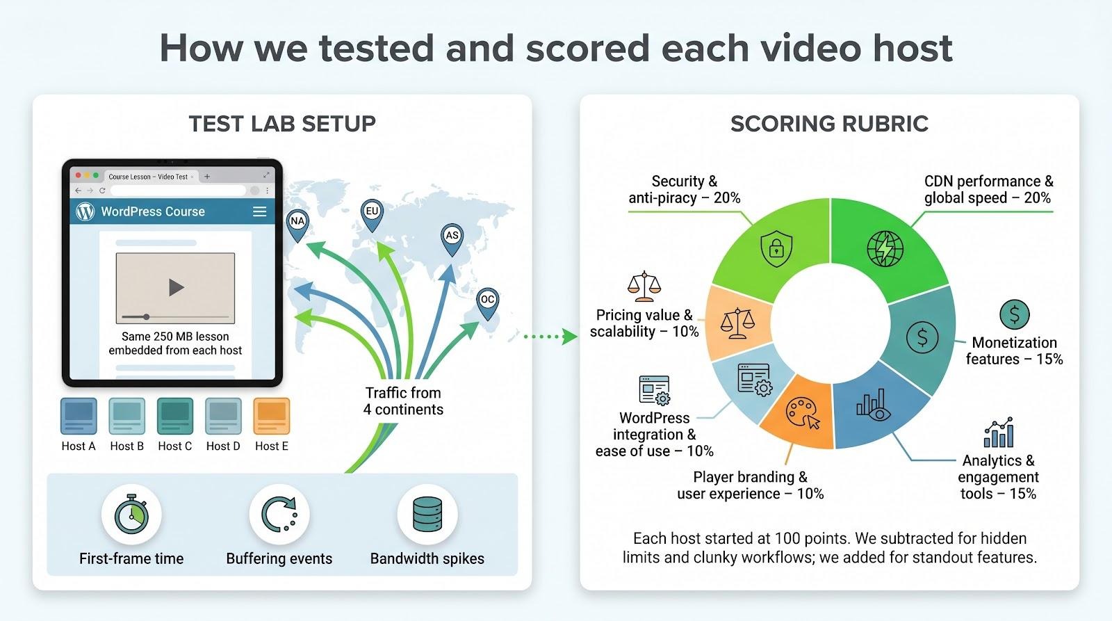 5 Best Video Hosting Plugin for WordPress Tools to Secure & Monetize Course Videos 7 image 3