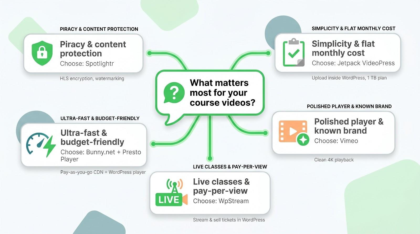5 Best Video Hosting Plugin for WordPress Tools to Secure & Monetize Course Videos 12 image 5