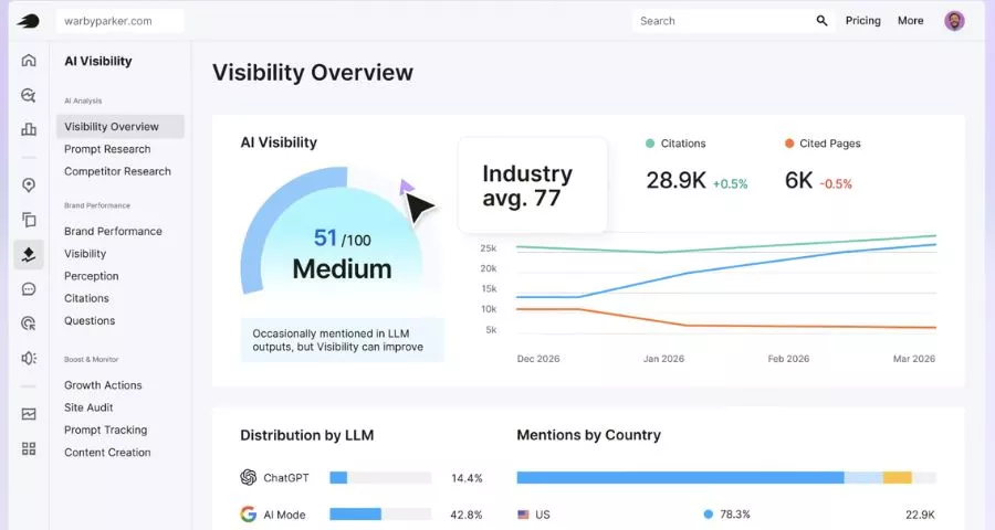 How to Perform a Website Traffic Check 11 Semrush