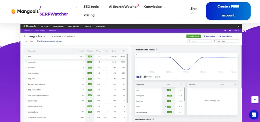 SerpWatcher