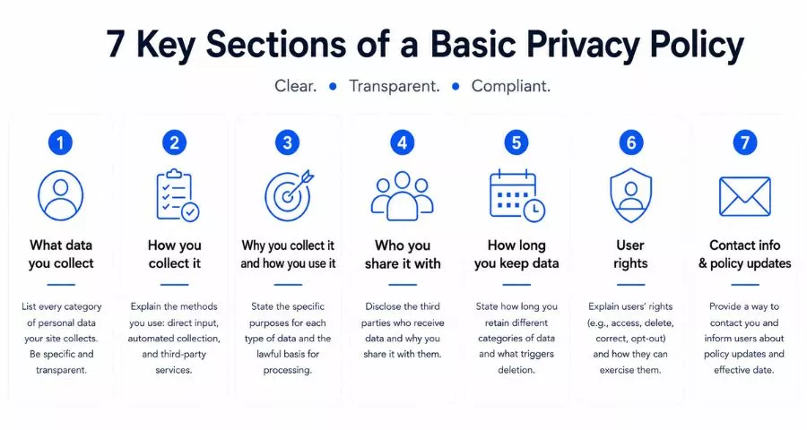 What to Include in a Basic Privacy Policy