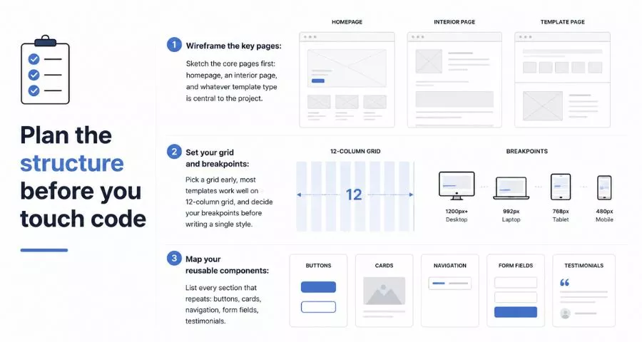 How to Make a Website Template: A Step-by-Step Guide 8 Plan the structure before you touch code