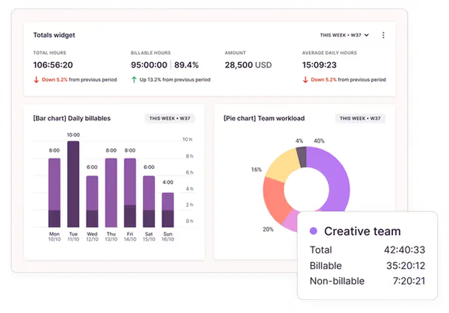 9 Best Productivity Apps to Save 10+ Hours Every Week 15 Toggl Track