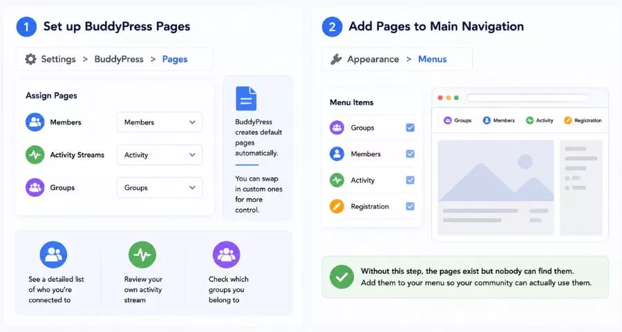 How to Build a Social Media Website 6 Set up BuddyPress pages