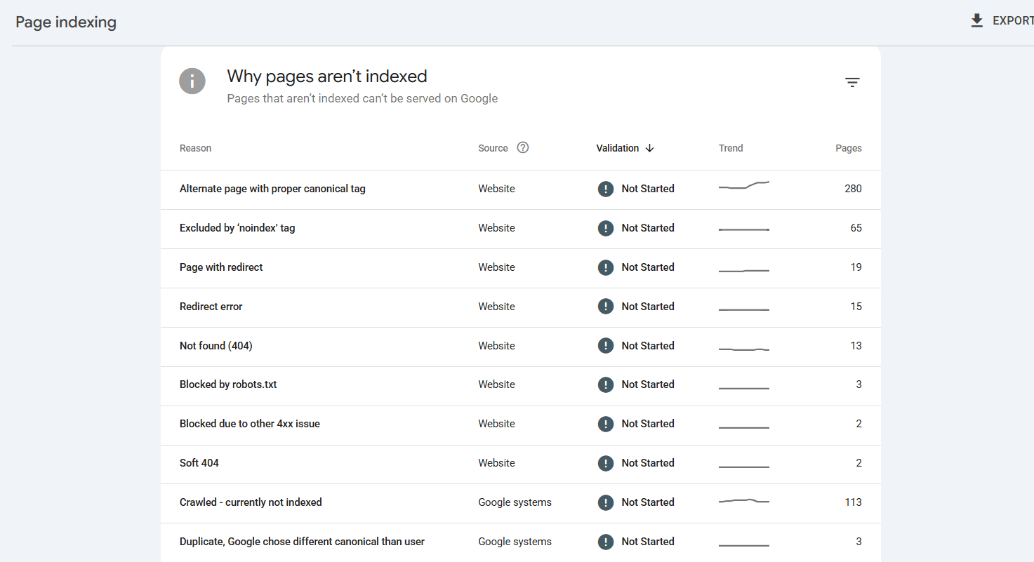 How to Fix Indexation Problems That Prevent Important Pages from Ranking 6 image 4