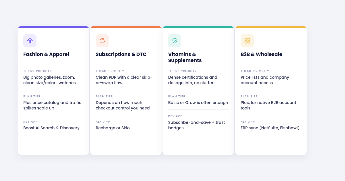 Choosing the Right Shopify Setup for Your Ecommerce Niche 2 image