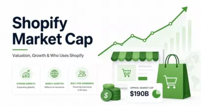 Shopify Market Cap