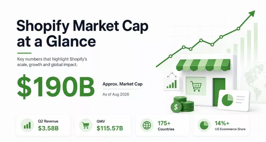 Shopify Market Cap: Quick Overview