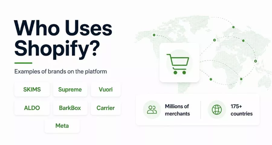 Who Uses Shopify?