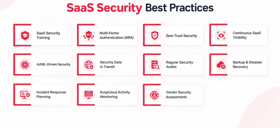 SaaS Best Practices for Security & Implementation 4 11 Proven SaaS Best Practices