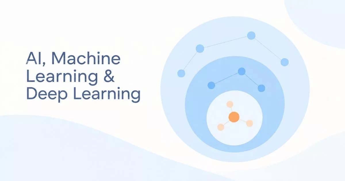 Machine Learning Meaning: Basics and a Python Example 6 Artificial Intelligence, Machine Learning, Deep Learning