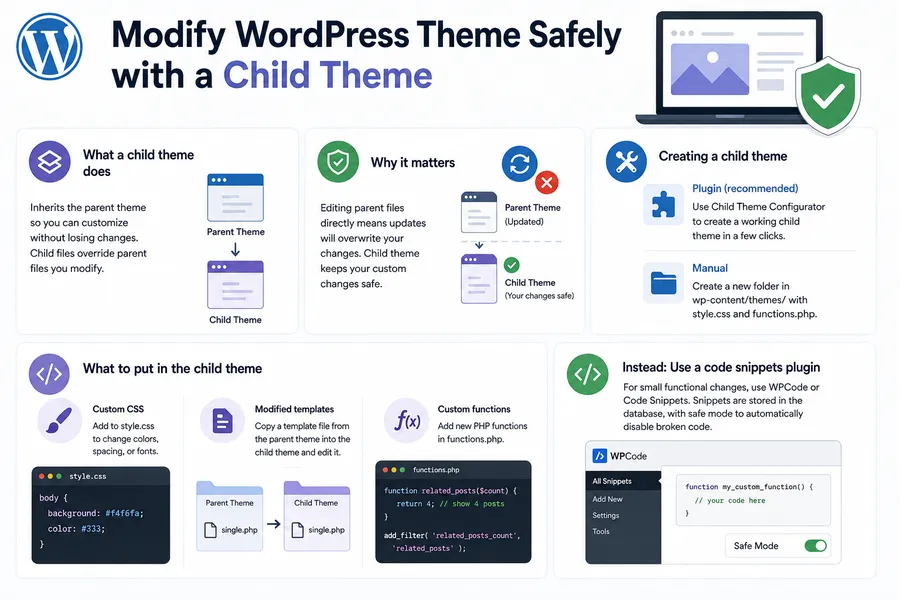 How to Edit WordPress Themes Without Breaking Your Site 8 how to modify WordPress theme