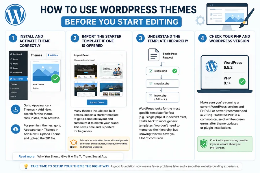 How to Edit WordPress Themes Without Breaking Your Site 6 How to use WordPress themes