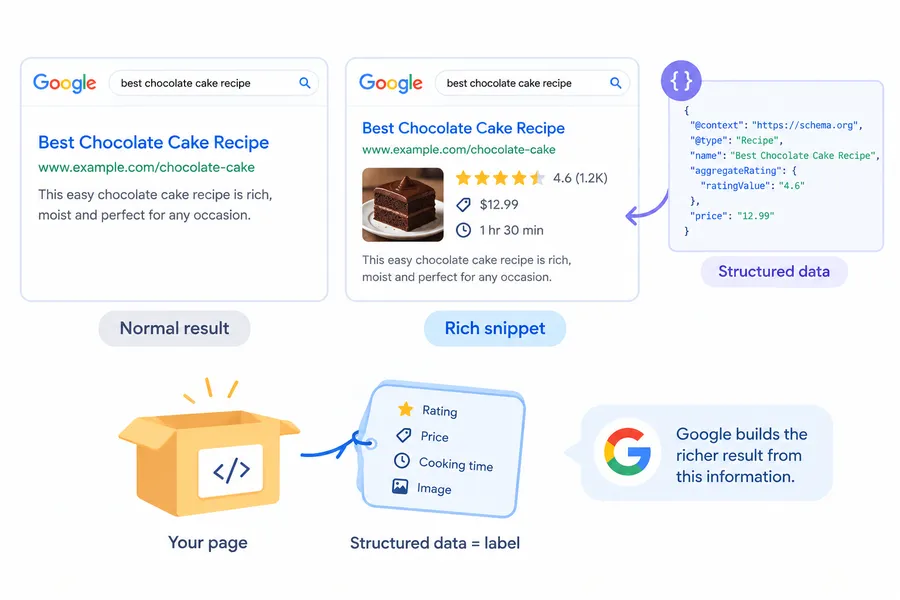 What Are Rich Snippets? A Simple Guide for 2026 4 Rich snippets definition