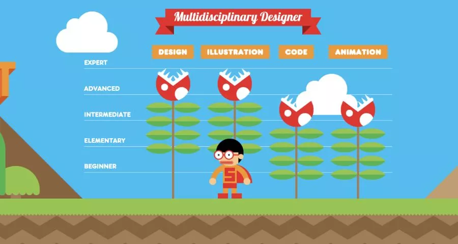 10 Best Personal Homepage Templates & Examples 13 Robby Leonardi: An Interactive Resume