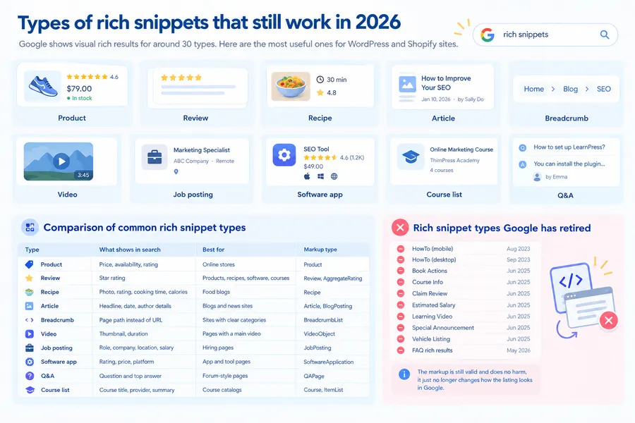 What Are Rich Snippets? A Simple Guide for 2026 6 Types of rich snippets