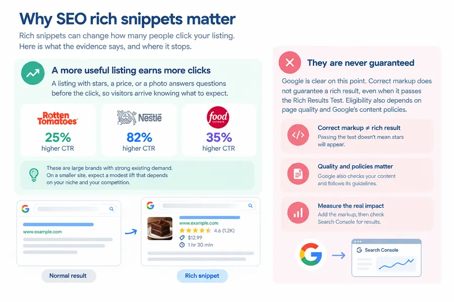 What Are Rich Snippets? A Simple Guide for 2026 5 Why SEO rich snippets matter